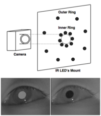 Pupil detection and tracking using multiple light sources