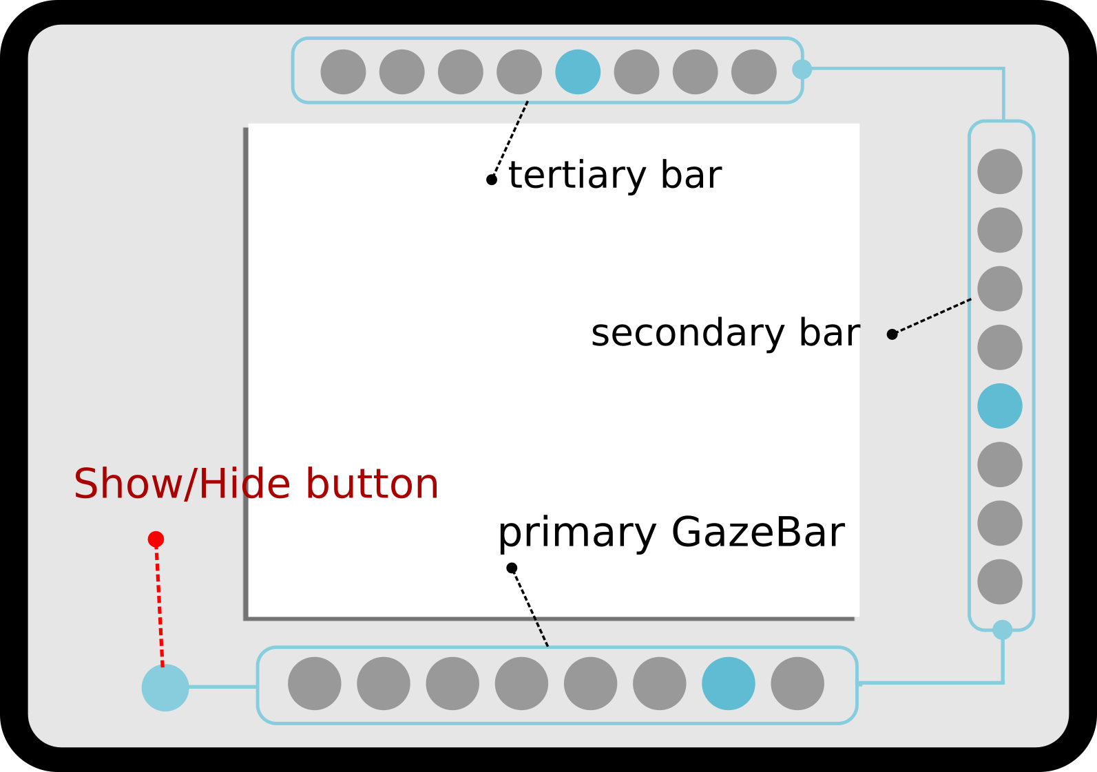 GazeBar: Exploiting the Midas Touch in Gaze Interaction
