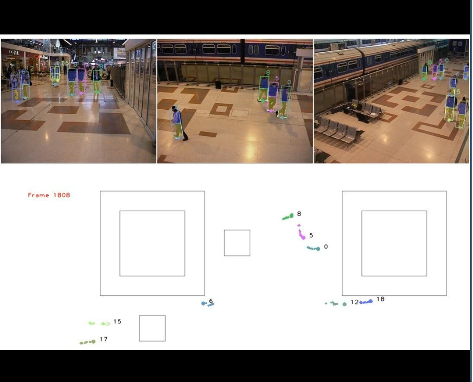 Multiple camera people detection and tracking using support integration (PR Letters)