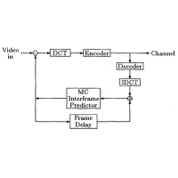 Motion compensated subband coding of video acquired from a moving platform